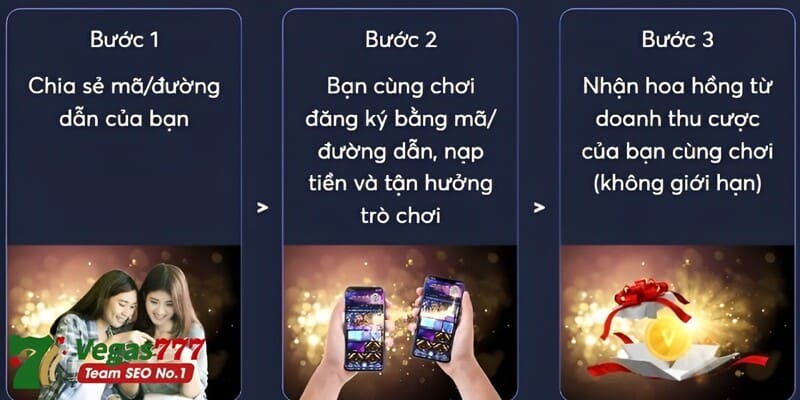 3 bước tham gia sự kiện nhận thưởng giới thiệu bạn bè